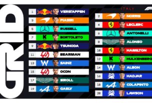 Franco Colapinto fue más rápido que Pierre Gasly, pero los Alpine no pudieron dar pelea: largará 18° el GP de Italia de Fórmula 1 en Monza