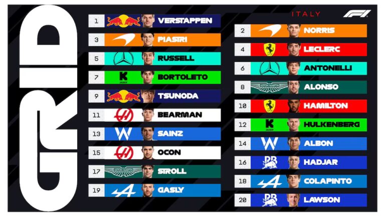 Franco Colapinto fue más rápido que Pierre Gasly, pero los Alpine no pudieron dar pelea: largará 18° el GP de Italia de Fórmula 1 en Monza