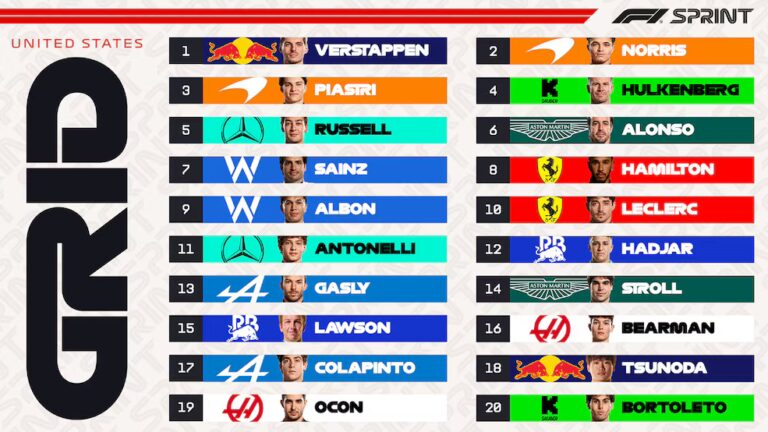 Max Verstappen se quedó con la pole y Franco Colapinto largará 17° en la Sprint del GP de Estados Unidos de la Fórmula 1